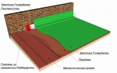 ремонт фальцевой кровли с системой гипердесмо® фальц 