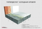 теплоотражающая гидроизоляция для плоских кровель с системой гипердесмо® холодная кровля