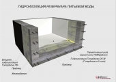 гидроизоляции резервуаров с системой гипердесмо® резервуар