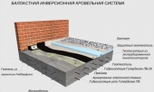 гидроизоляция инверсионной кровли с системой гипердесмо® инверсионная кровля