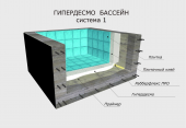 гидроизоляции бассейнов и резервуаров под плитку - с системой гипердесмо® бассейн