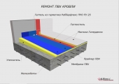 ремонт кровельных покрытий из пвх-мембран с системой гипердесмо® пвх