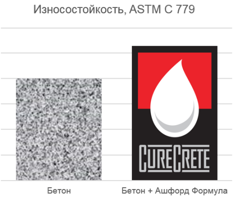 АФ_износ_с779.png