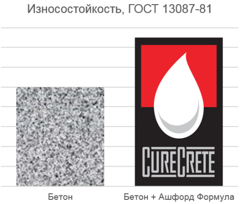 АФ_износ_гост.png