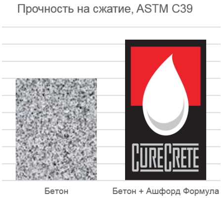 АФ_прочн_астм.png