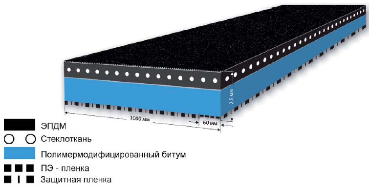 Resitrix SK-W