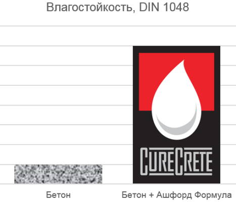 АФ_влагост_дин.png